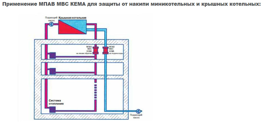 Крышная котельная в многоквартирном доме схема