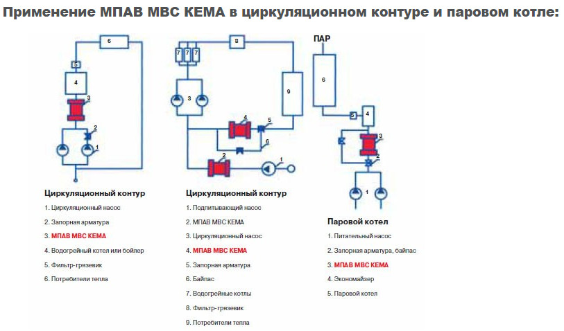 Какое количество арматуры устанавливается на стерилизаторе