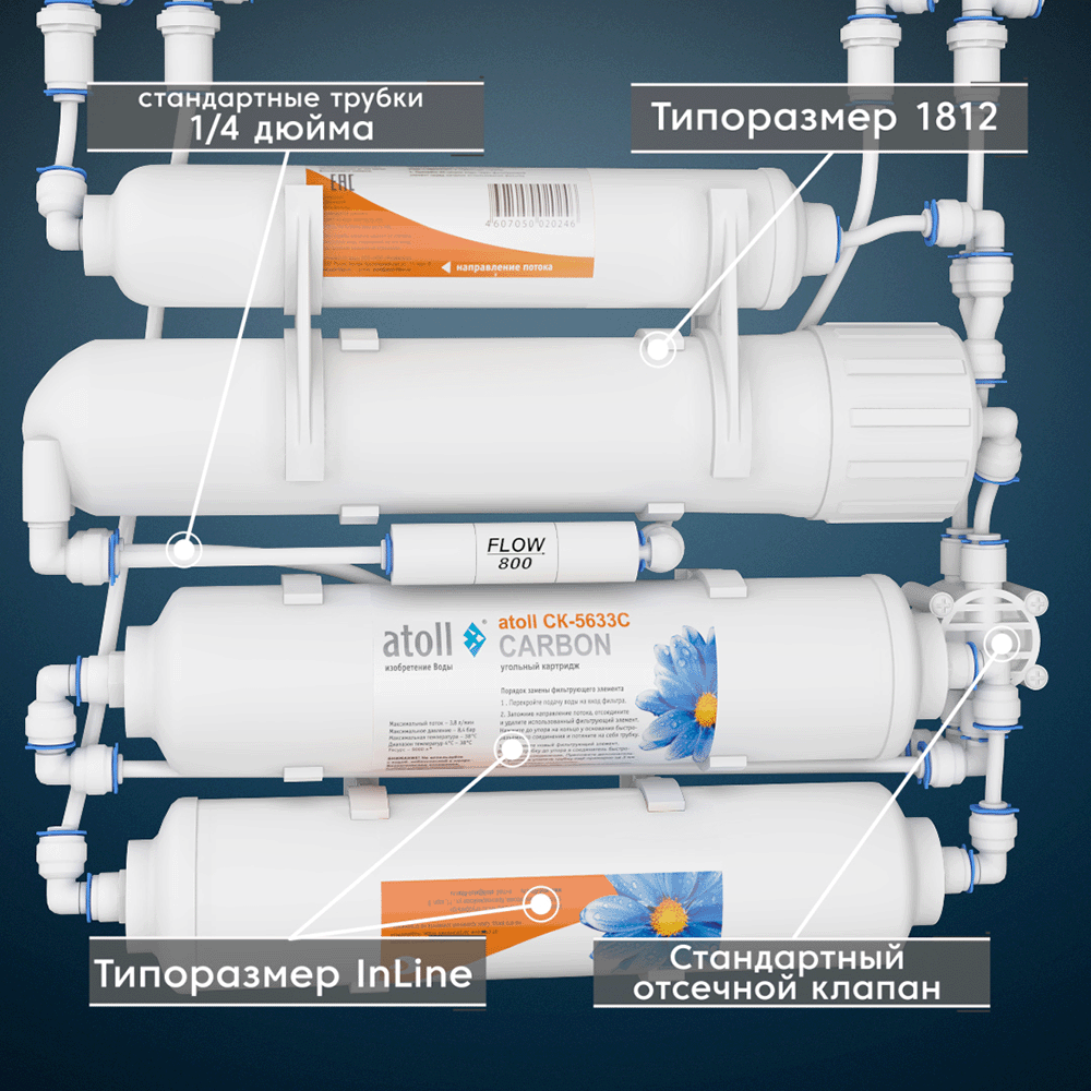 Система обратного осмоса Atoll Slim A-4200 STDA