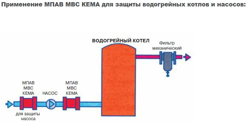 Магнитный преобразователь воды своими руками схема